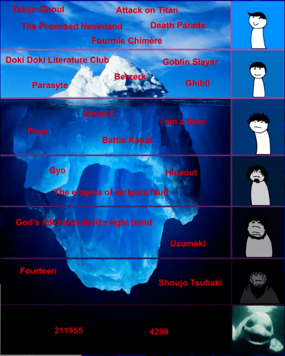 Iceberg des mangas