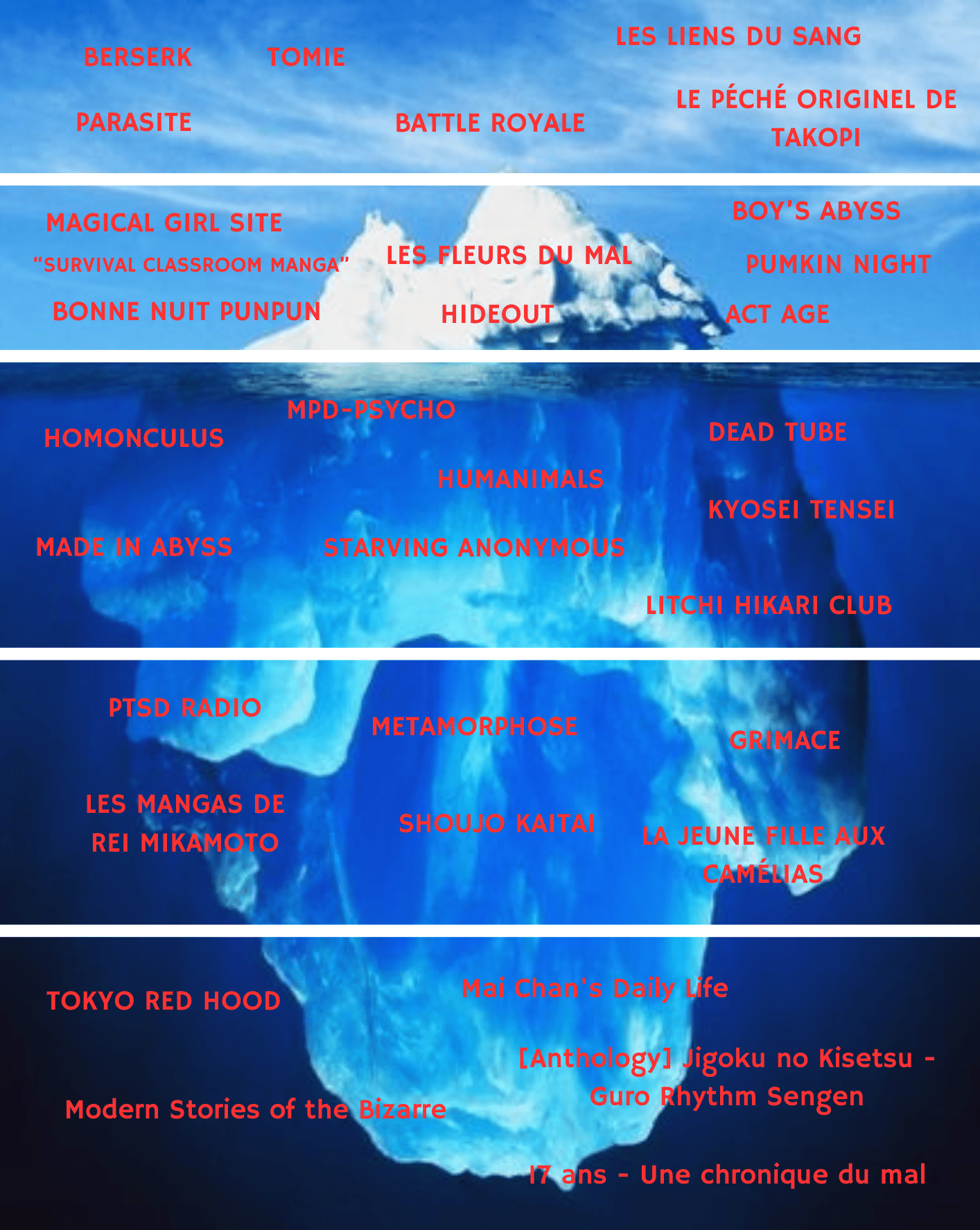Iceberg des mangas VICTMANGA