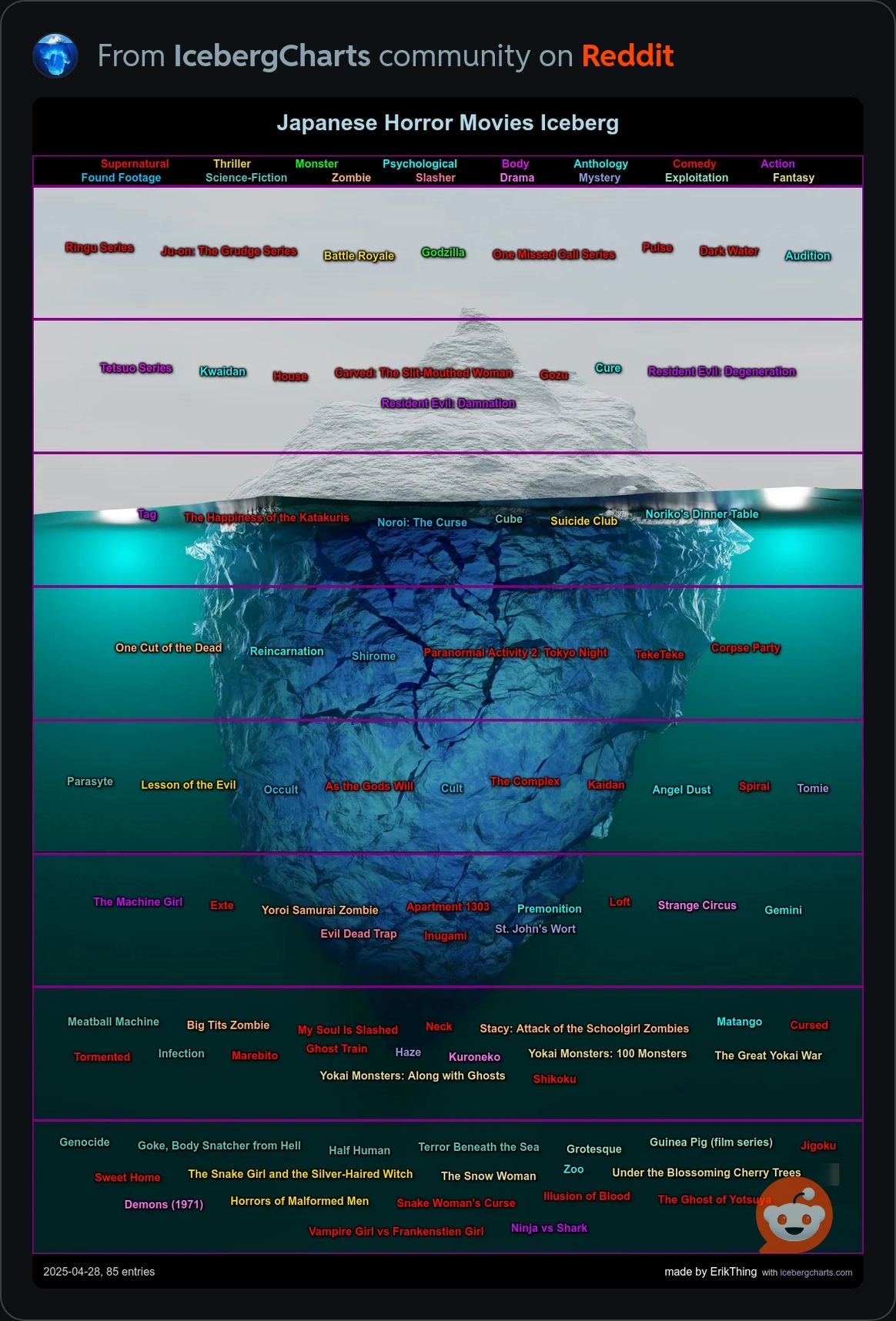 Japanese Horror Movies Iceberg