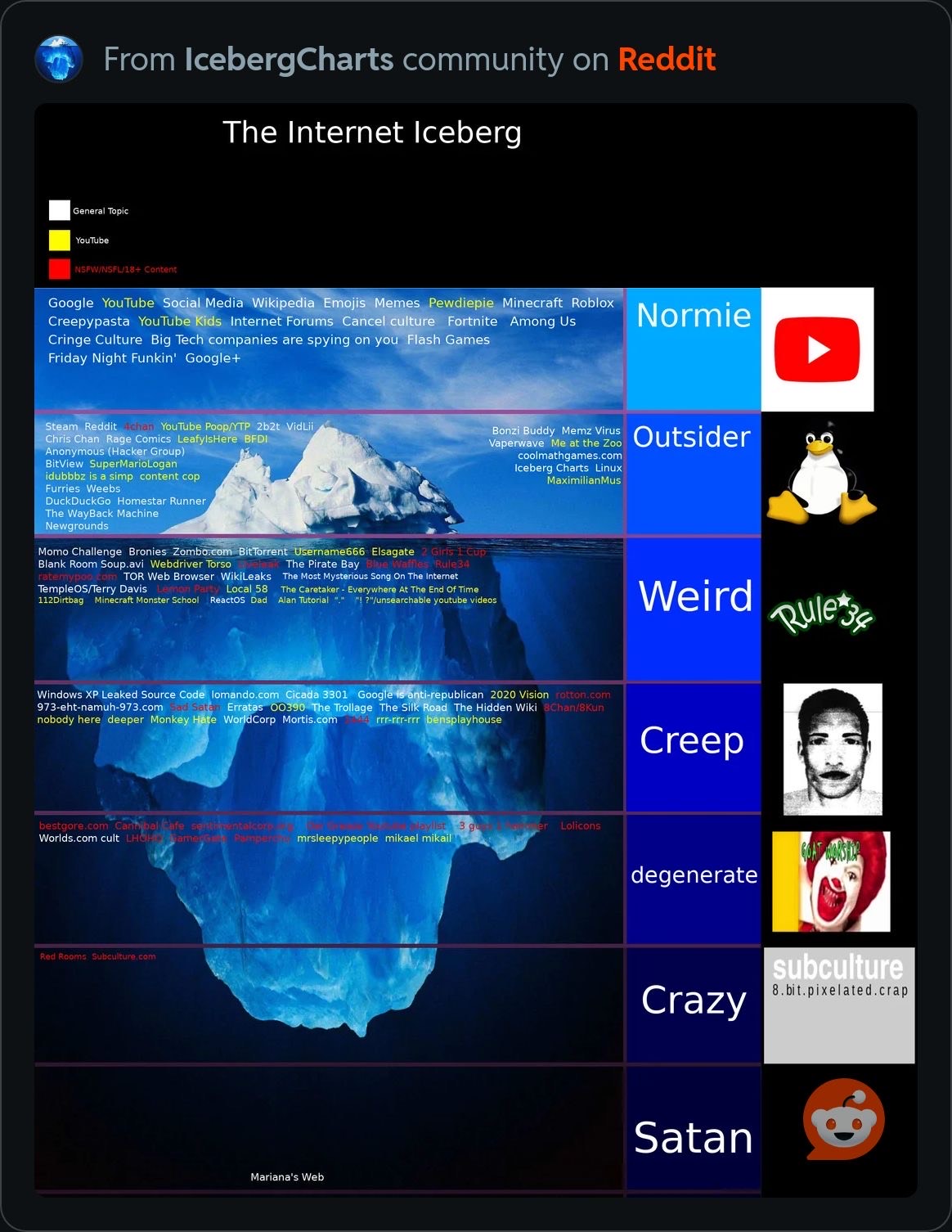 Iceberg d'internet