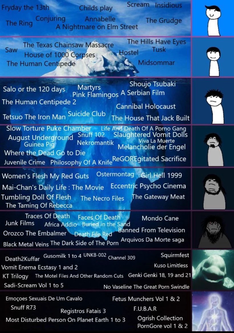 Iceberg des films d'horreur