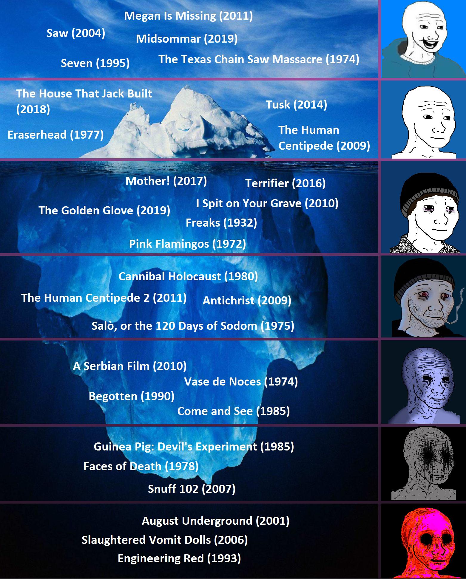 Iceberg des films petit