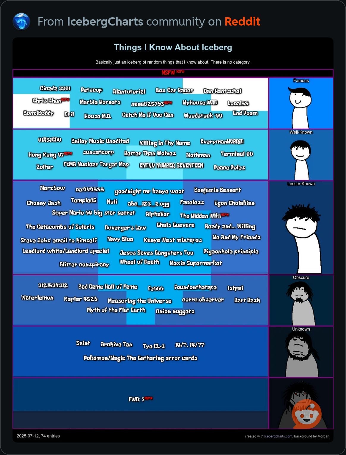 Iceberg random