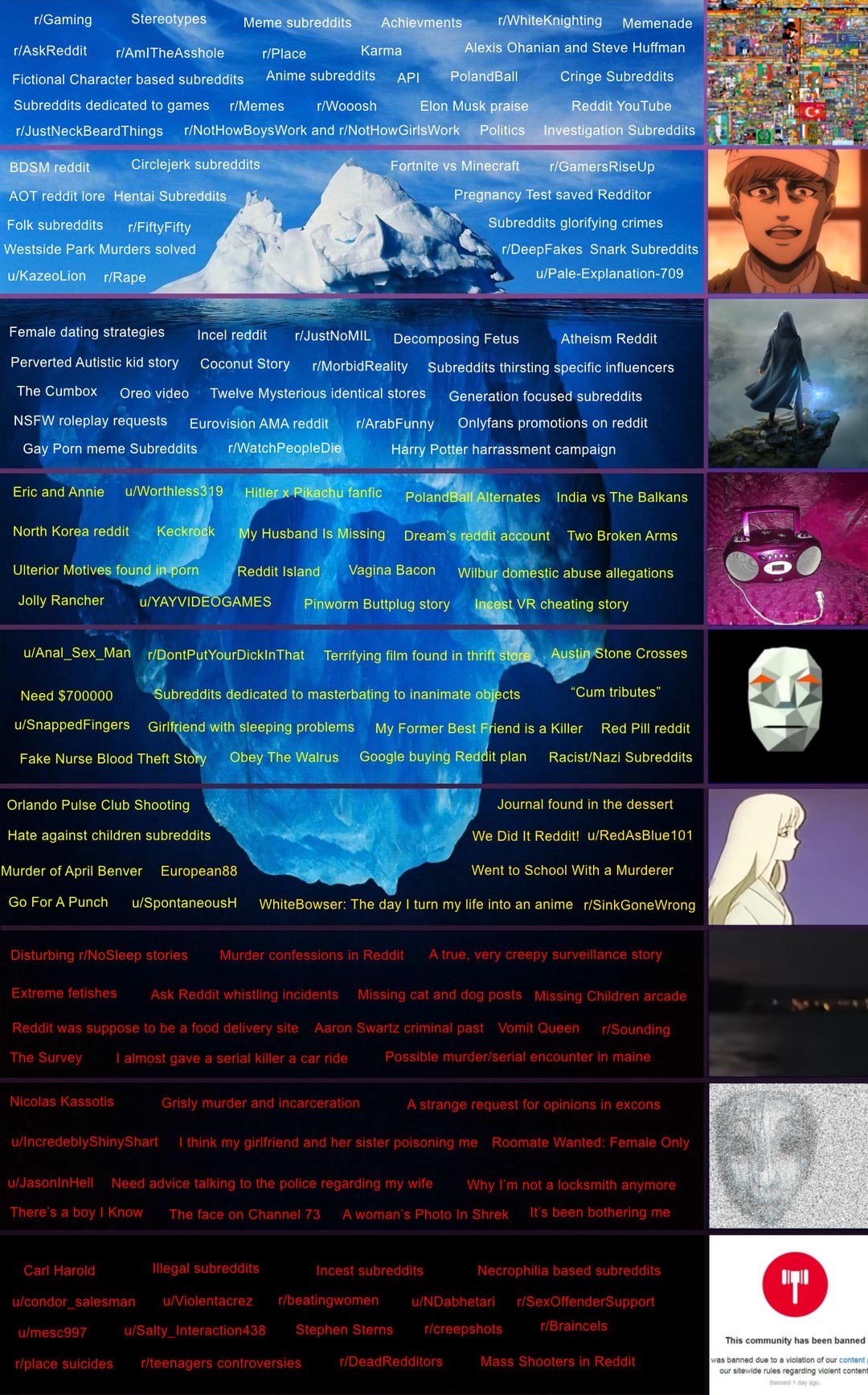 Iceberg de Sub Reddit