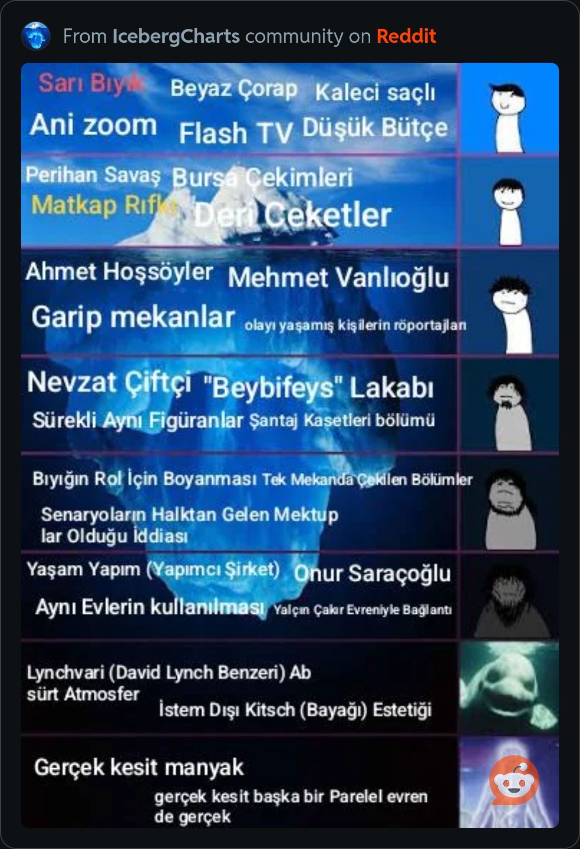 Iceberg Turque