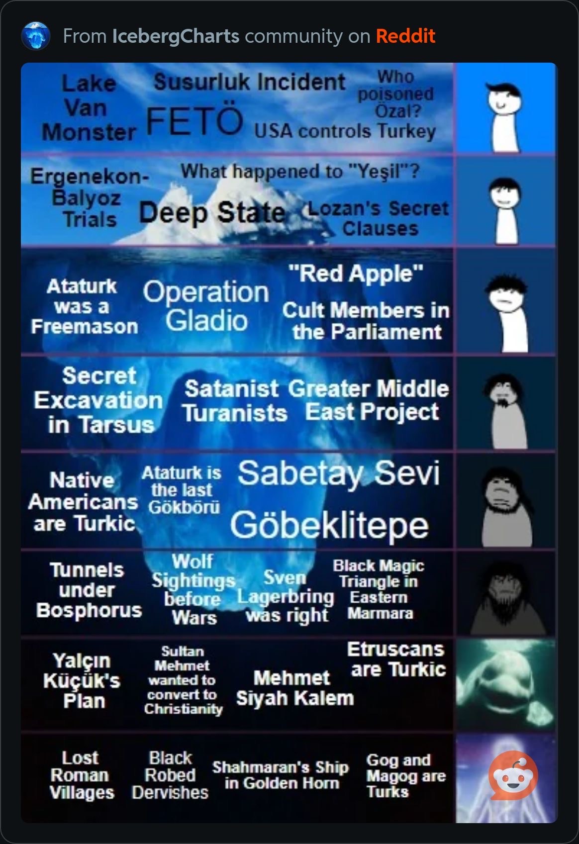 Iceberg Turque 2